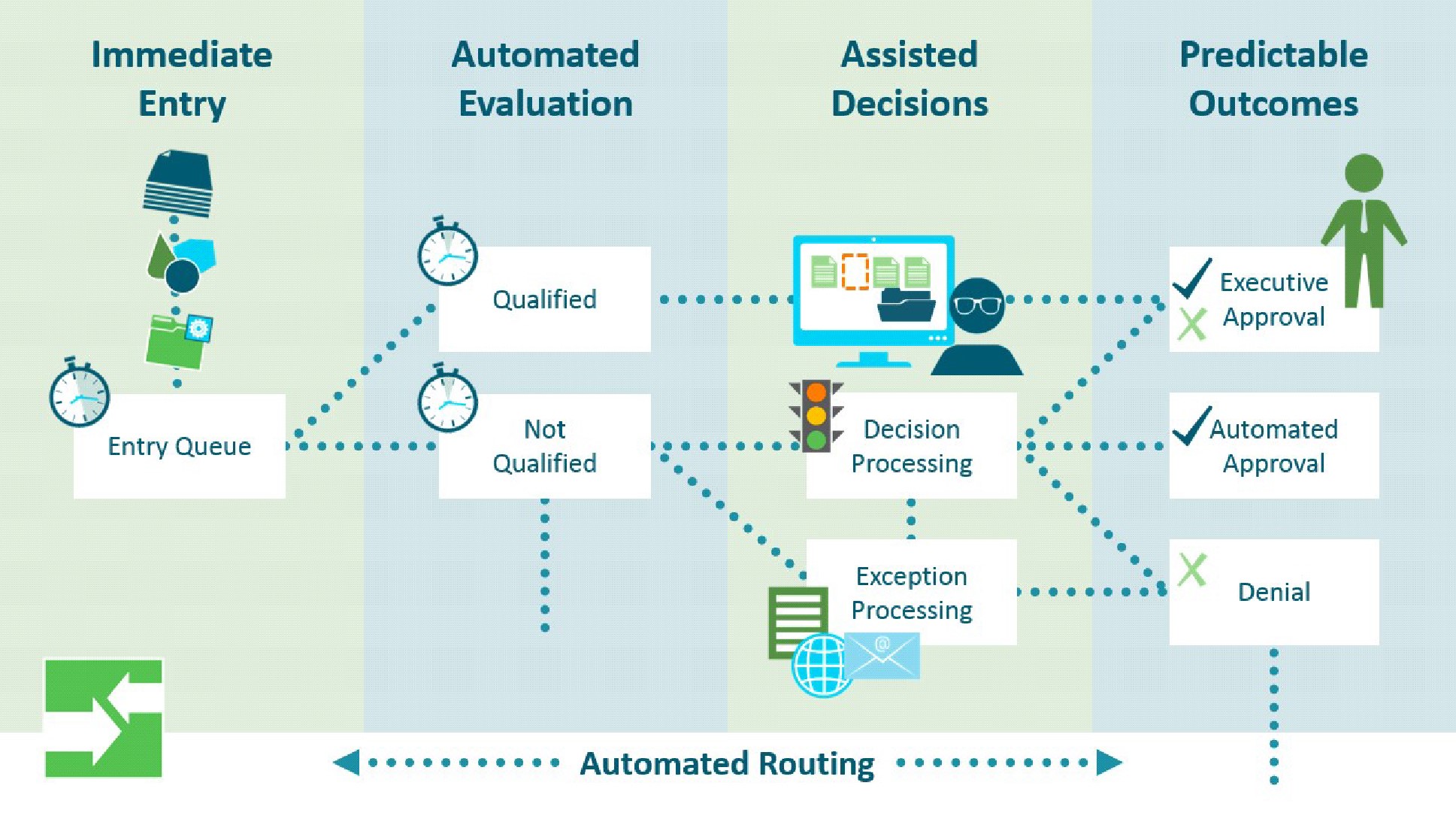 03_workflow