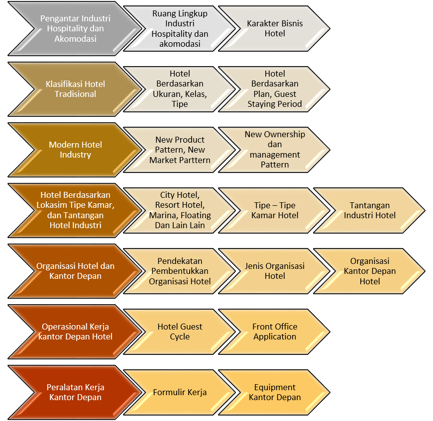CP Elearning