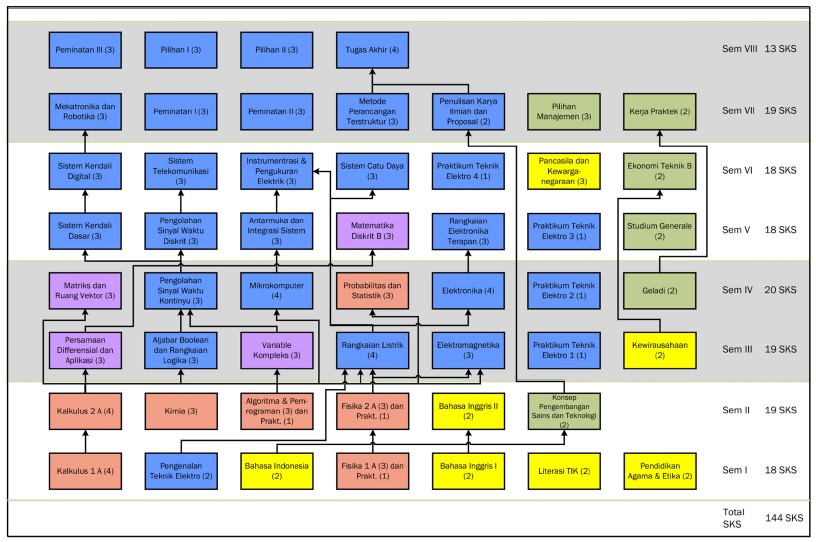 organigram